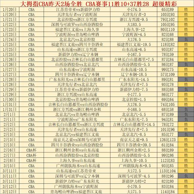 周三,亚冠激战,上海海港对,雷速比分网,体育赛事平台,足球比赛比分,篮球比赛数据,体育赛事信息