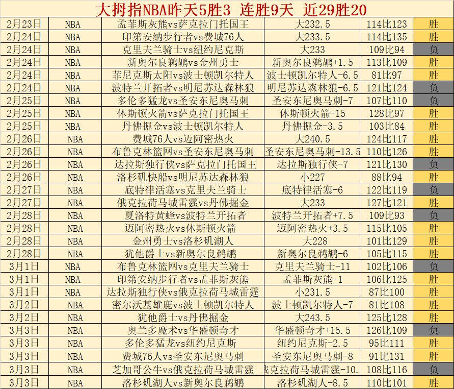 曾凡博巧得,高分,邱天关键传,雷速比分网,体育赛事平台,足球比赛比分,篮球比赛数据,体育赛事信息