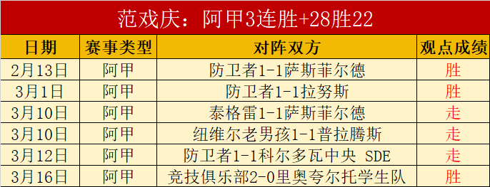 周六,葡超焦点对,本菲卡迎战,雷速比分网,体育赛事平台,足球比赛比分,篮球比赛数据,体育赛事信息