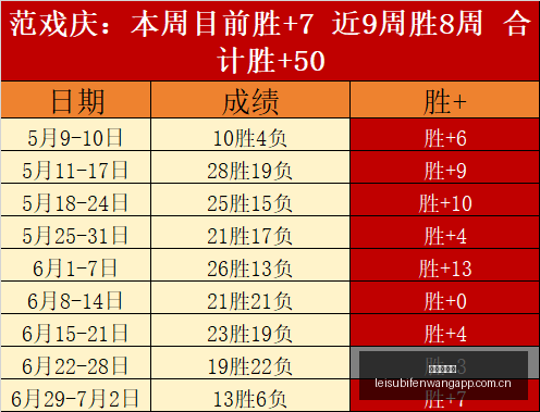 赛事追踪连,周夺冠,热门赛事状,雷速比分网,体育赛事平台,足球比赛比分,篮球比赛数据,体育赛事信息