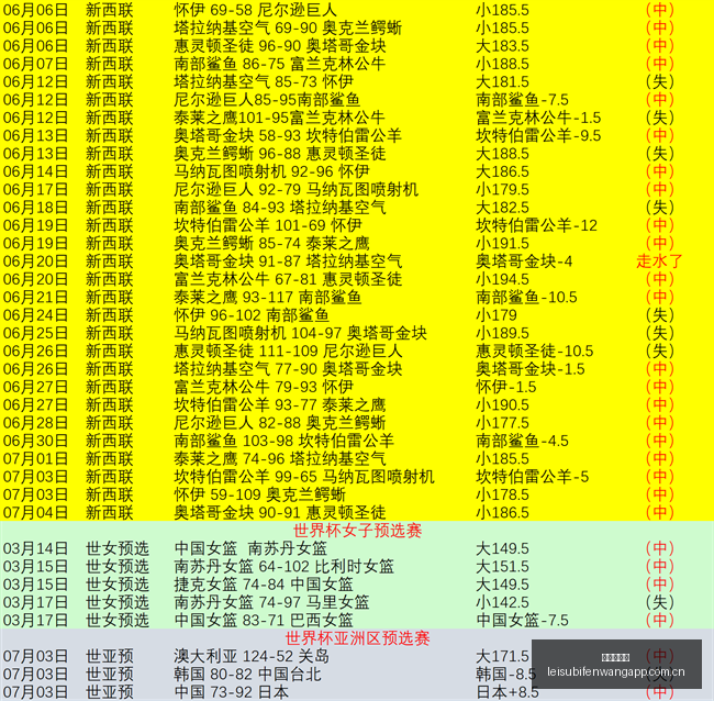 赛季前瞻,稳定发挥再,创佳绩,雷速比分网,体育赛事平台,足球比赛比分,篮球比赛数据,体育赛事信息